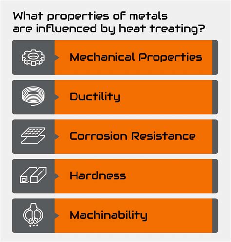 types of heating process applied in metal fabrication|types of heat treatment processes.